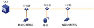 安博体育官网入口中国股份有限公司官网交通承载网络设计